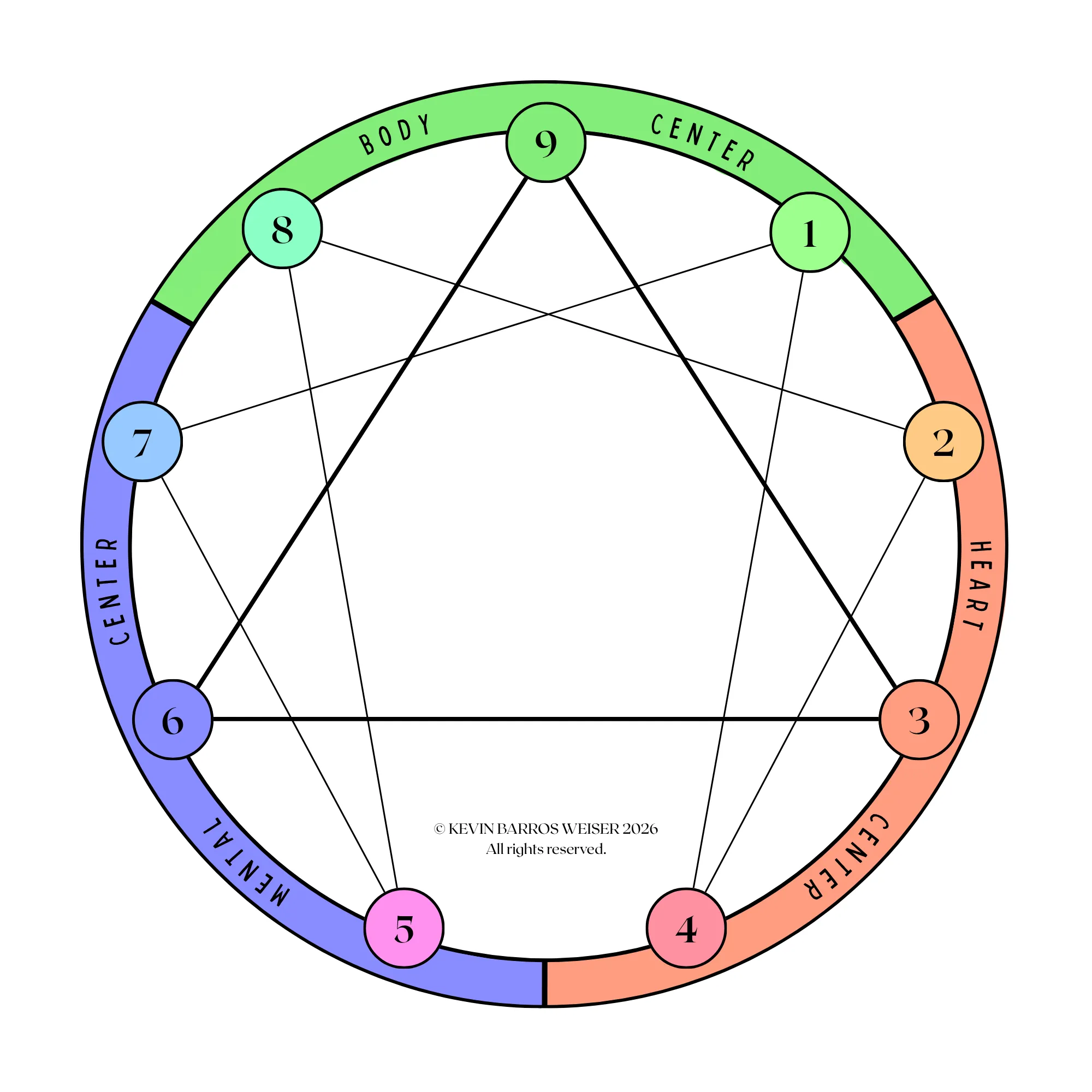 enneagram symbol